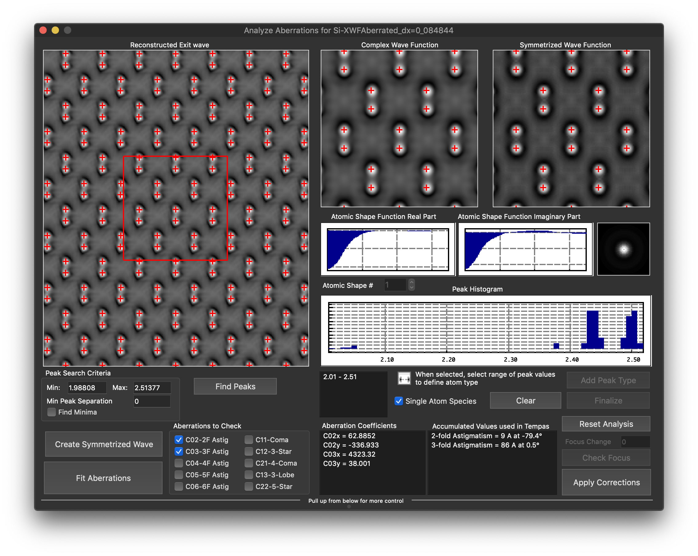 Analyzing Aberrations